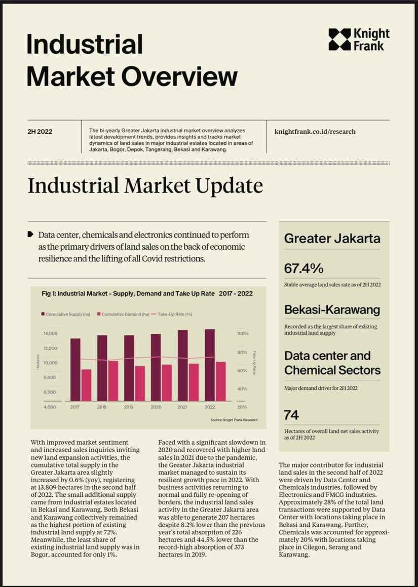 Jakarta Industrial Market Overview H2 2022 | KF Map Indonesia Property, Infrastructure